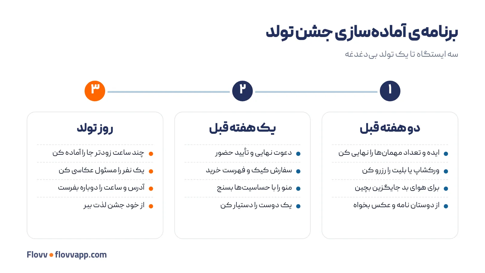 جدول زمانی آماده‌سازی جشن تولد در سه مرحله: دو هفته قبل، یک هفته قبل و روز تولد